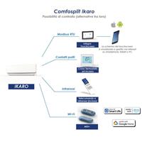 Idrosplit Ikaro 250hw NUOVO Wi-fi Ready