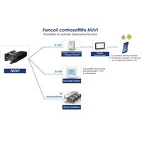 Fancoil NUVI a soffitto 510 inverter - Novità